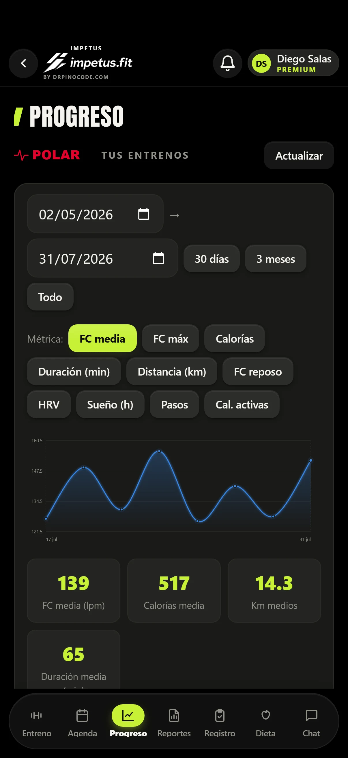 Métricas reales de entrenamientos conectados con Polar
