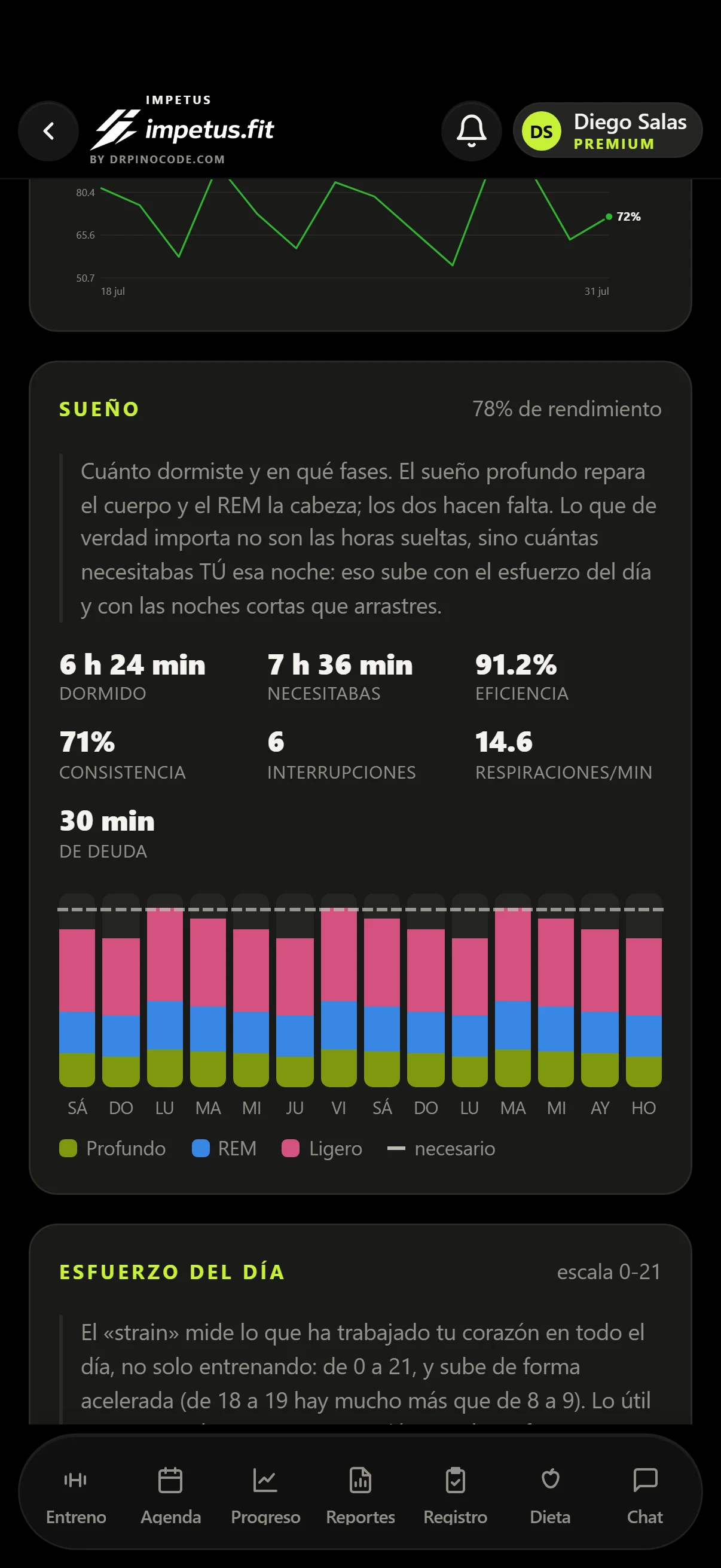 Análisis de sueño de WHOOP