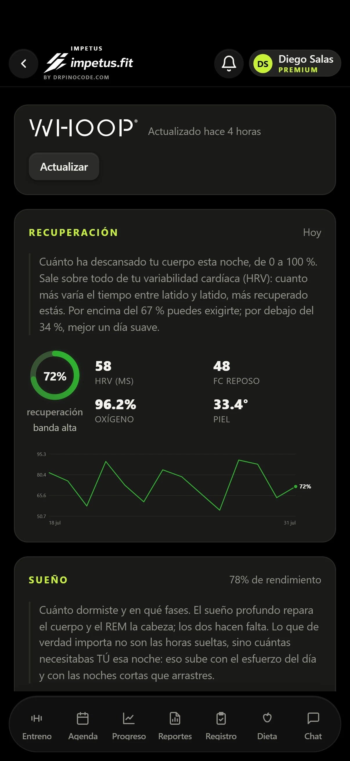 Recuperación de WHOOP