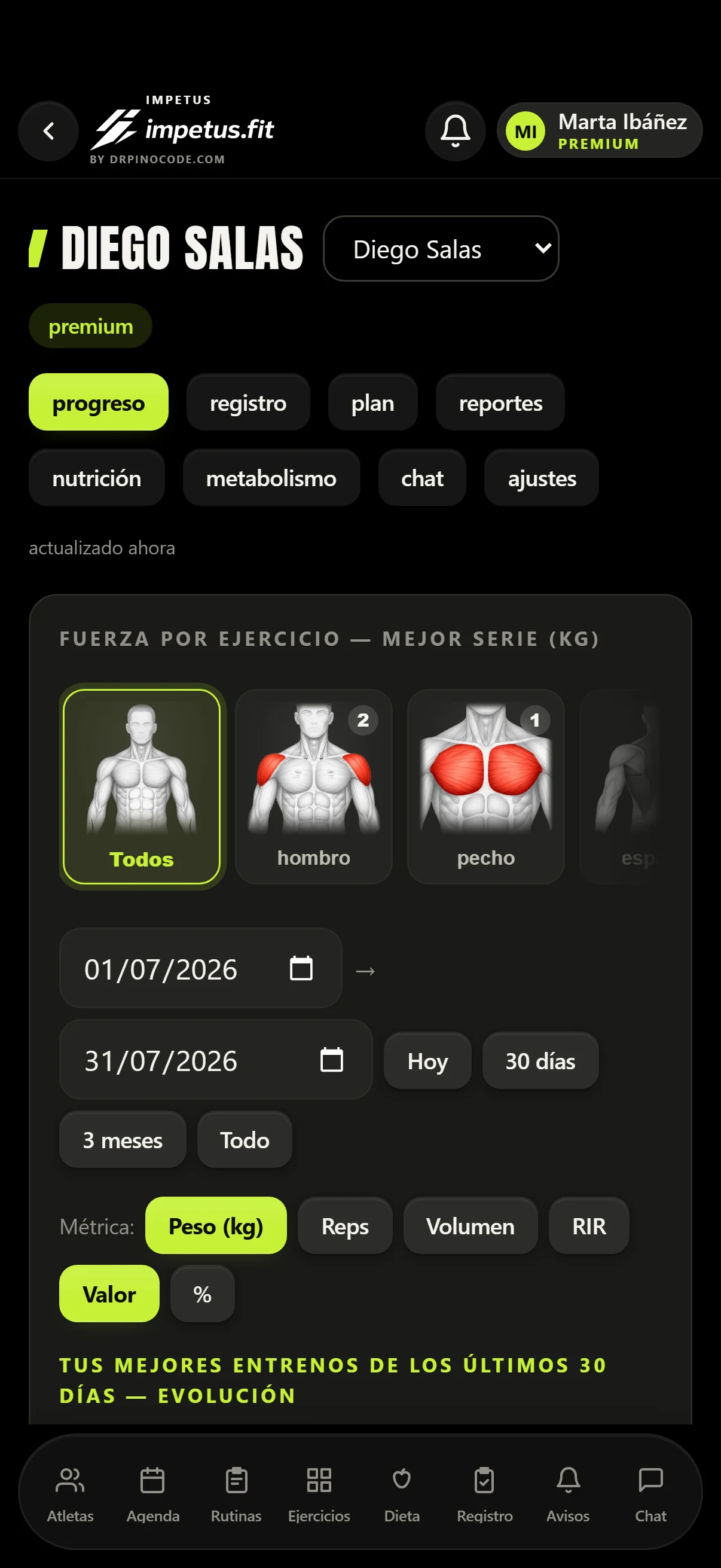 Datos WHOOP de un atleta