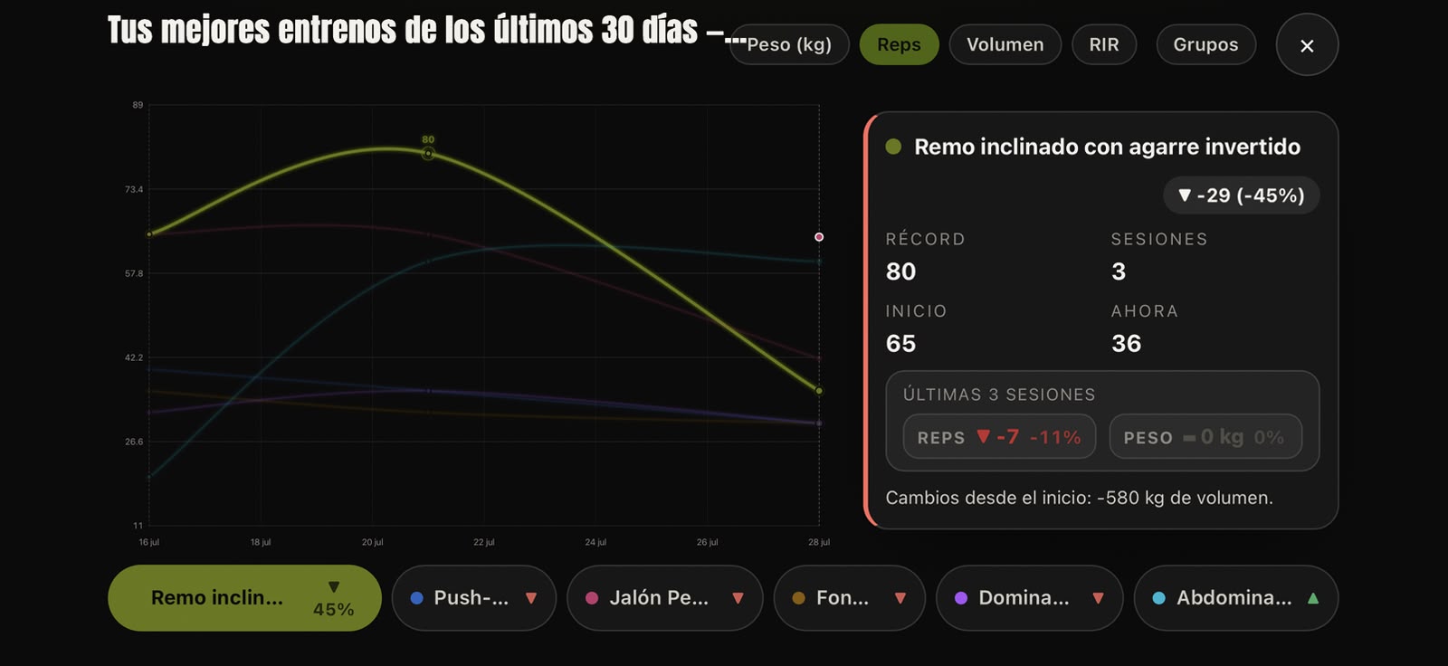 Gráficas completas de progreso y métricas por ejercicio