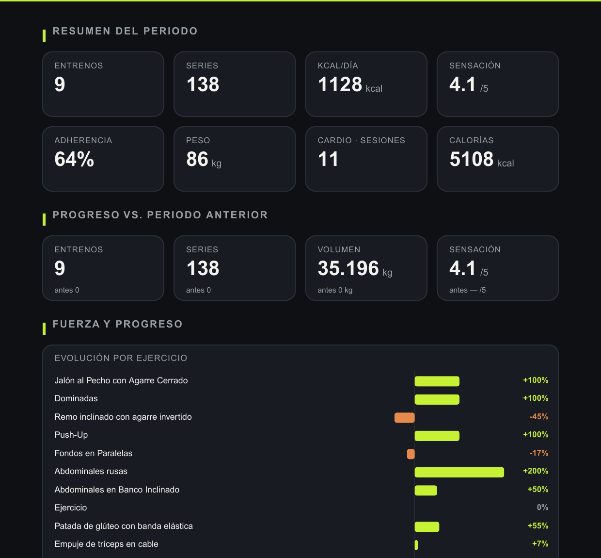 Vista anónima de un reporte de progreso en español